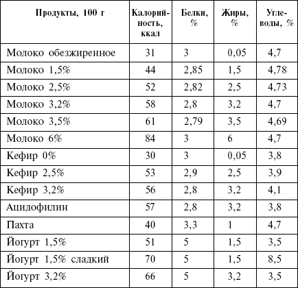 Диета кремлевских политиков без грифа «секретно» - _23.png