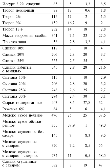 Диета кремлевских политиков без грифа «секретно» - _24.png