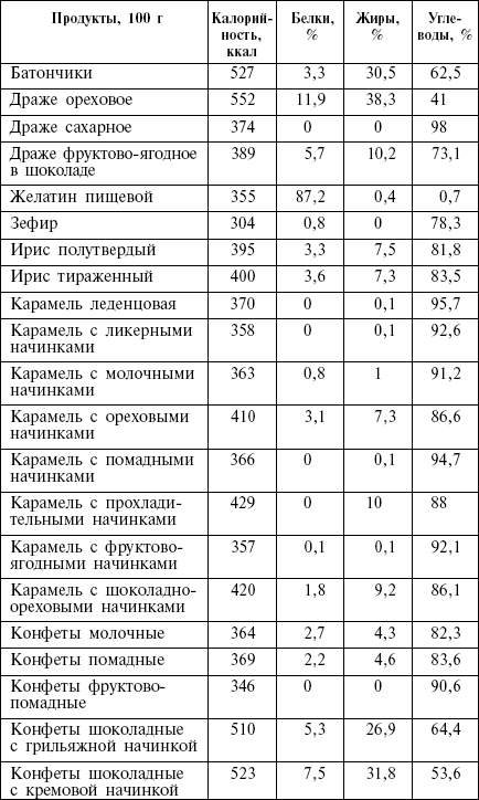 Диета кремлевских политиков без грифа «секретно» - _25.png