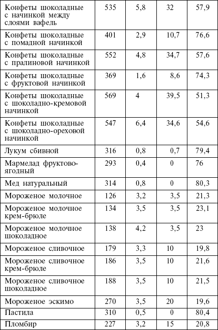 Диета кремлевских политиков без грифа «секретно» - _26.png