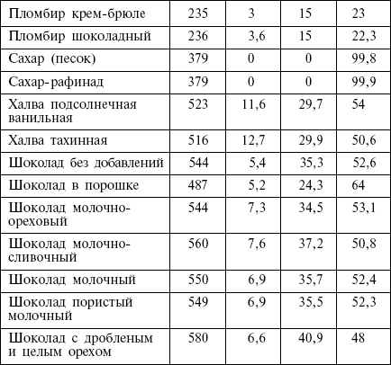 Диета кремлевских политиков без грифа «секретно» - _27.png