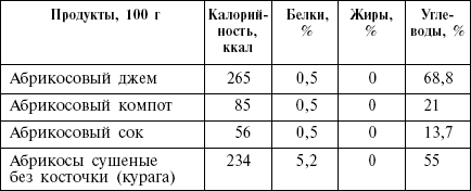 Диета кремлевских политиков без грифа «секретно» - _28.png