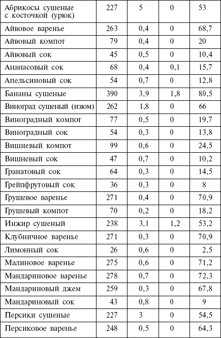 Диета кремлевских политиков без грифа «секретно» - _29.png