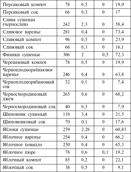 Диета кремлевских политиков без грифа «секретно» - _30.png