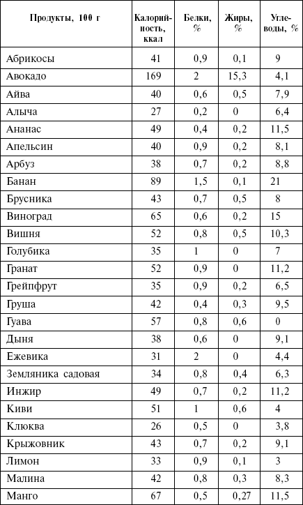 Диета кремлевских политиков без грифа «секретно» - _31.png