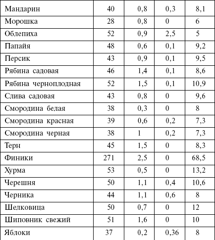 Диета кремлевских политиков без грифа «секретно» - _32.png