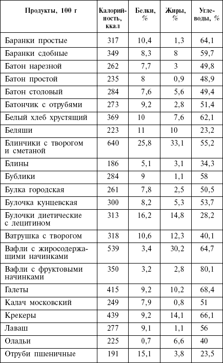 Диета кремлевских политиков без грифа «секретно» - _33.png