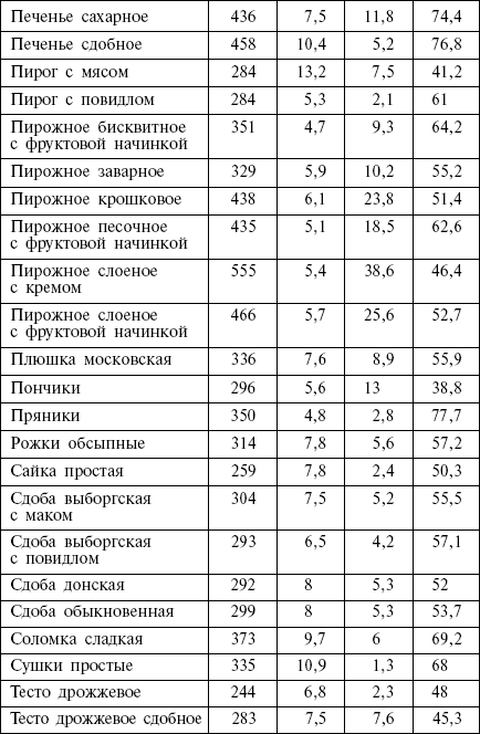 Диета кремлевских политиков без грифа «секретно» - _34.png