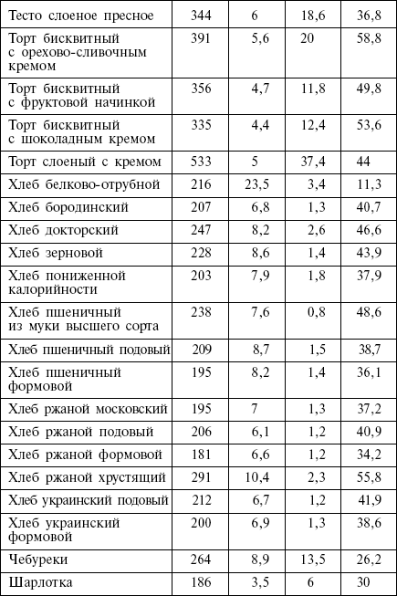 Диета кремлевских политиков без грифа «секретно» - _35.png