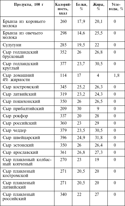 Диета кремлевских политиков без грифа «секретно» - _36.png