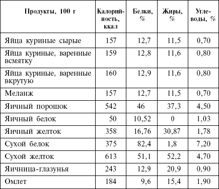 Диета кремлевских политиков без грифа «секретно» - _37.png