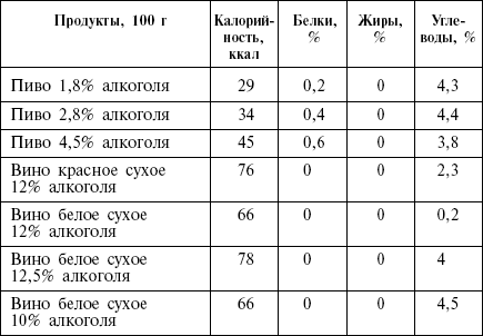 Диета кремлевских политиков без грифа «секретно» - _38.png