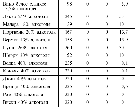 Диета кремлевских политиков без грифа «секретно» - _39.png