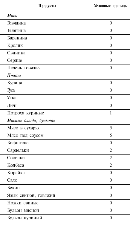 Диета кремлевских политиков без грифа «секретно» - _40.png