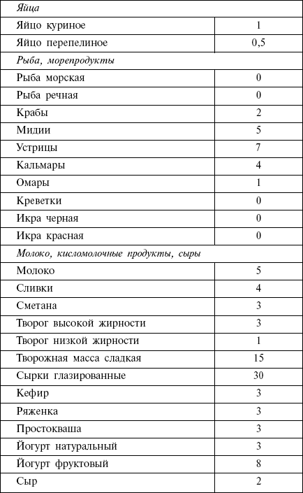 Диета кремлевских политиков без грифа «секретно» - _41.png