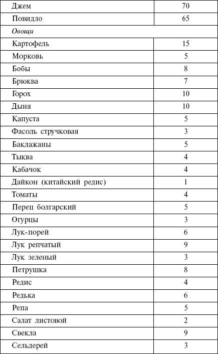 Диета кремлевских политиков без грифа «секретно» - _44.png