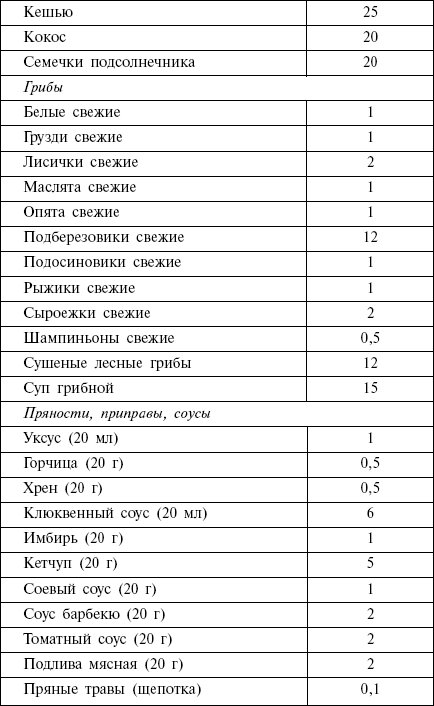 Диета кремлевских политиков без грифа «секретно» - _47.png