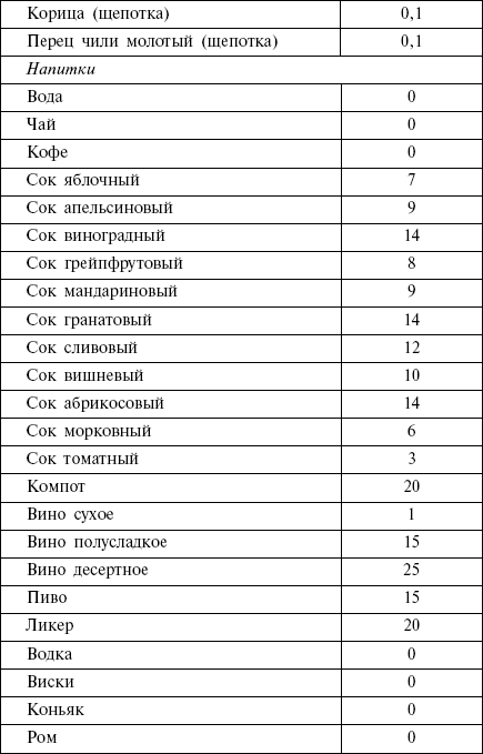 Диета кремлевских политиков без грифа «секретно» - _48.png