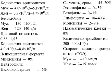 Диета кремлевских политиков без грифа «секретно» - _49.png