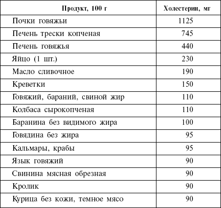 Диета кремлевских политиков без грифа «секретно» - _50.png