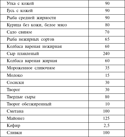 Диета кремлевских политиков без грифа «секретно» - _51.png