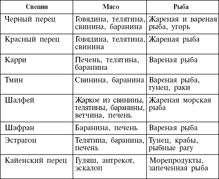 Диета кремлевских политиков без грифа «секретно» - _52.png