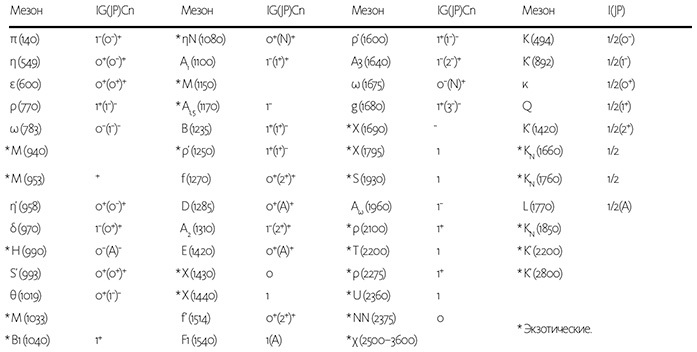 Дао физики. Исследование параллелей между современной физикой и восточной философией - i_007.jpg