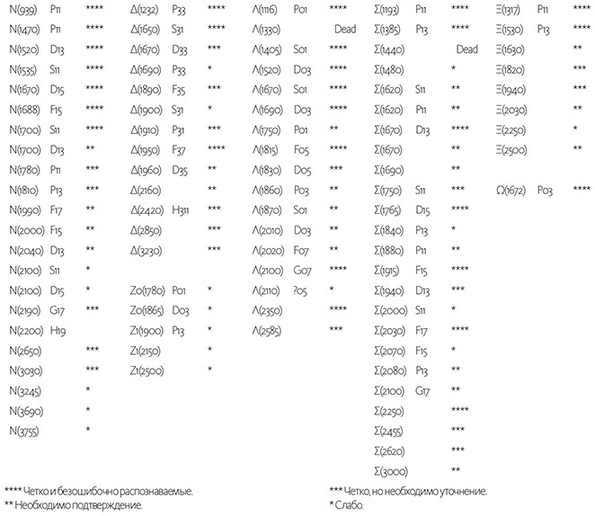 Дао физики. Исследование параллелей между современной физикой и восточной философией - i_008.jpg