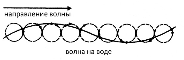 Дао физики. Исследование параллелей между современной физикой и восточной философией - i_016.jpg