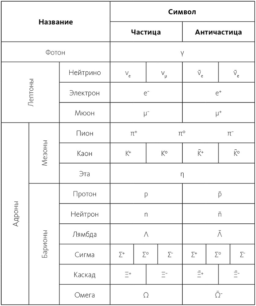 Дао физики. Исследование параллелей между современной физикой и восточной философией - i_040.jpg