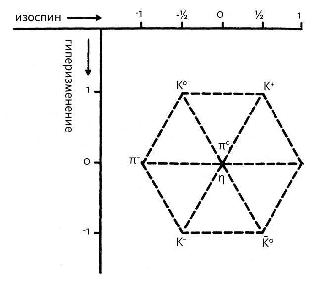 Дао физики. Исследование параллелей между современной физикой и восточной философией - i_056.jpg