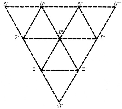 Дао физики. Исследование параллелей между современной физикой и восточной философией - i_058.jpg