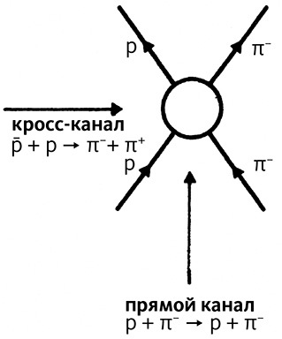 Дао физики. Исследование параллелей между современной физикой и восточной философией - i_069.jpg