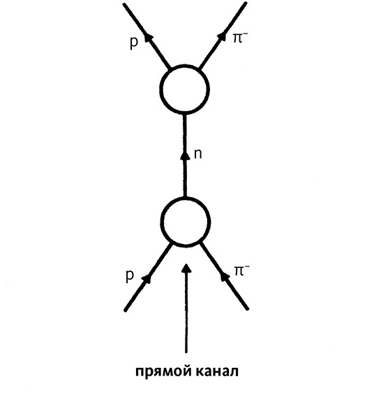 Дао физики. Исследование параллелей между современной физикой и восточной философией - i_070.jpg