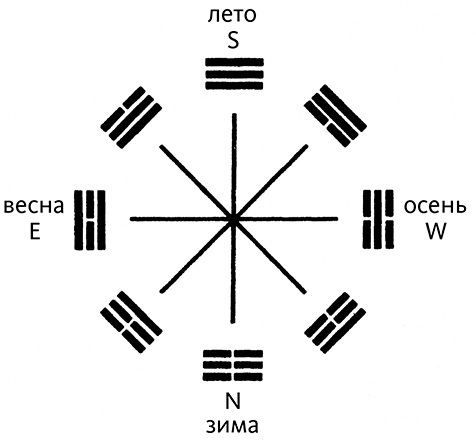 Дао физики. Исследование параллелей между современной физикой и восточной философией - i_074.jpg