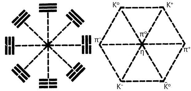 Дао физики. Исследование параллелей между современной физикой и восточной философией - i_078.jpg