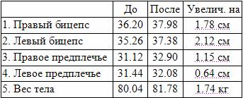 Значительное увеличение объема рук за шесть недель - pic_2.jpg