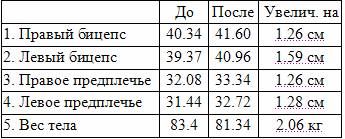 Значительное увеличение объема рук за шесть недель - pic_4.jpg