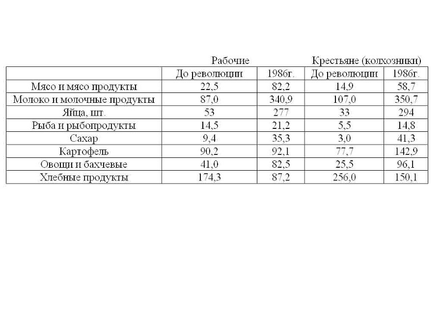 Гражданская война 1918-1921 гг. — урок для XXI века - _1.jpg