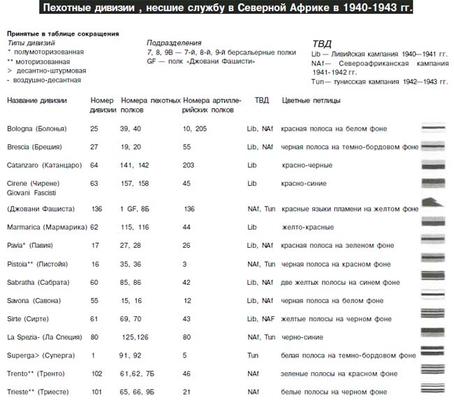 Итальянская армия. 1940–1943. Африканский театр военных действий - i_039.jpg