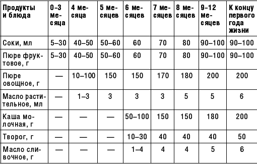 Правильное детское питание. От рождения до 3-х лет - i_001.png