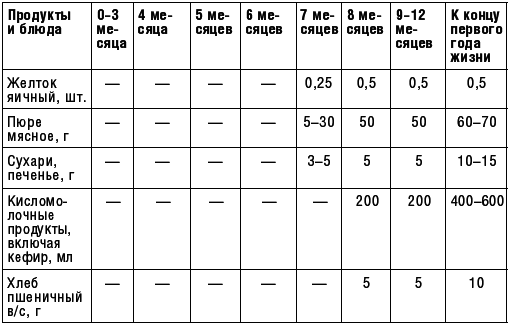 Правильное детское питание. От рождения до 3-х лет - i_002.png