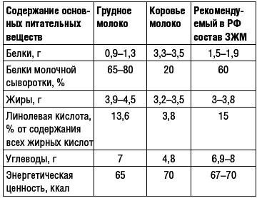 Правильное детское питание. От рождения до 3-х лет - i_003.png