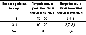 Правильное детское питание. От рождения до 3-х лет - i_004.png