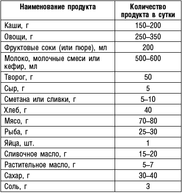 Правильное детское питание. От рождения до 3-х лет - i_005.png