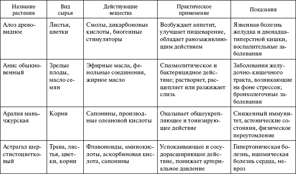 Здоровье нервной системы - i_001.png