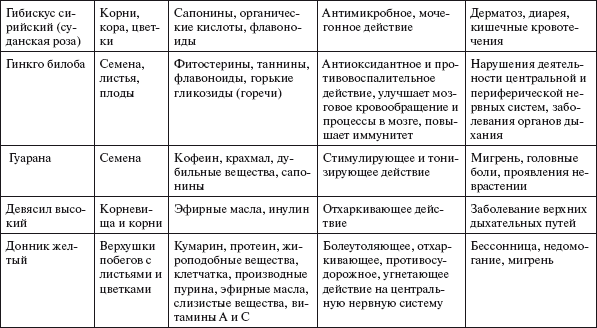 Здоровье нервной системы - i_003.png