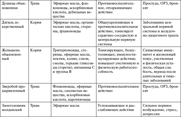 Здоровье нервной системы - i_004.png