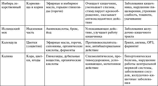 Здоровье нервной системы - i_005.png