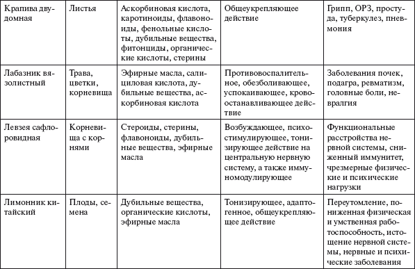 Здоровье нервной системы - i_006.png